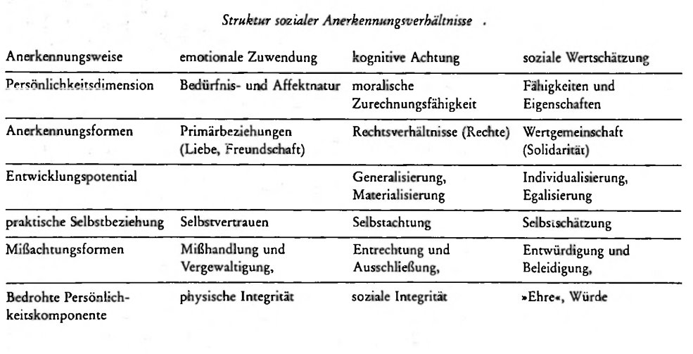 Stufen der Sittlichkeit 2