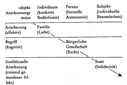 Stufen der Sittlichkeit 1